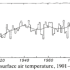Line graph showing global surface air temperature changes from 1901 to 1987, illustrating a general rise in this world’s most important index over time.