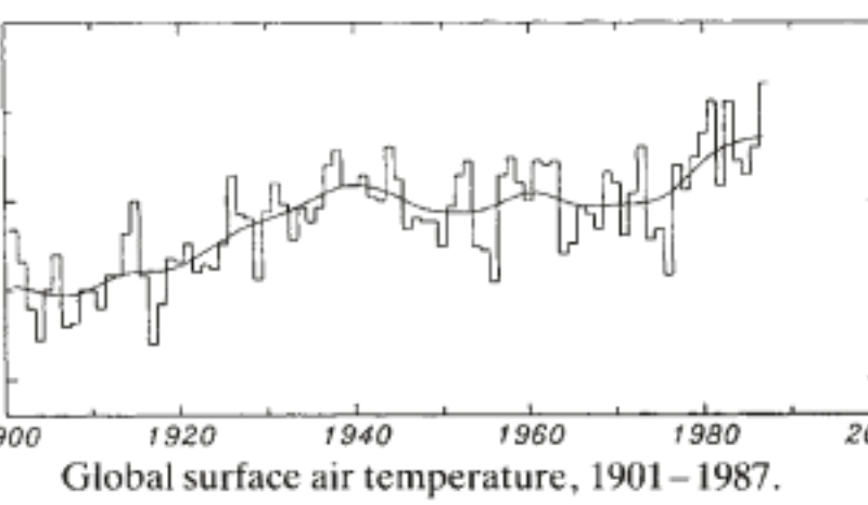 Line graph showing global surface air temperature changes from 1901 to 1987, illustrating a general rise in this world’s most important index over time.